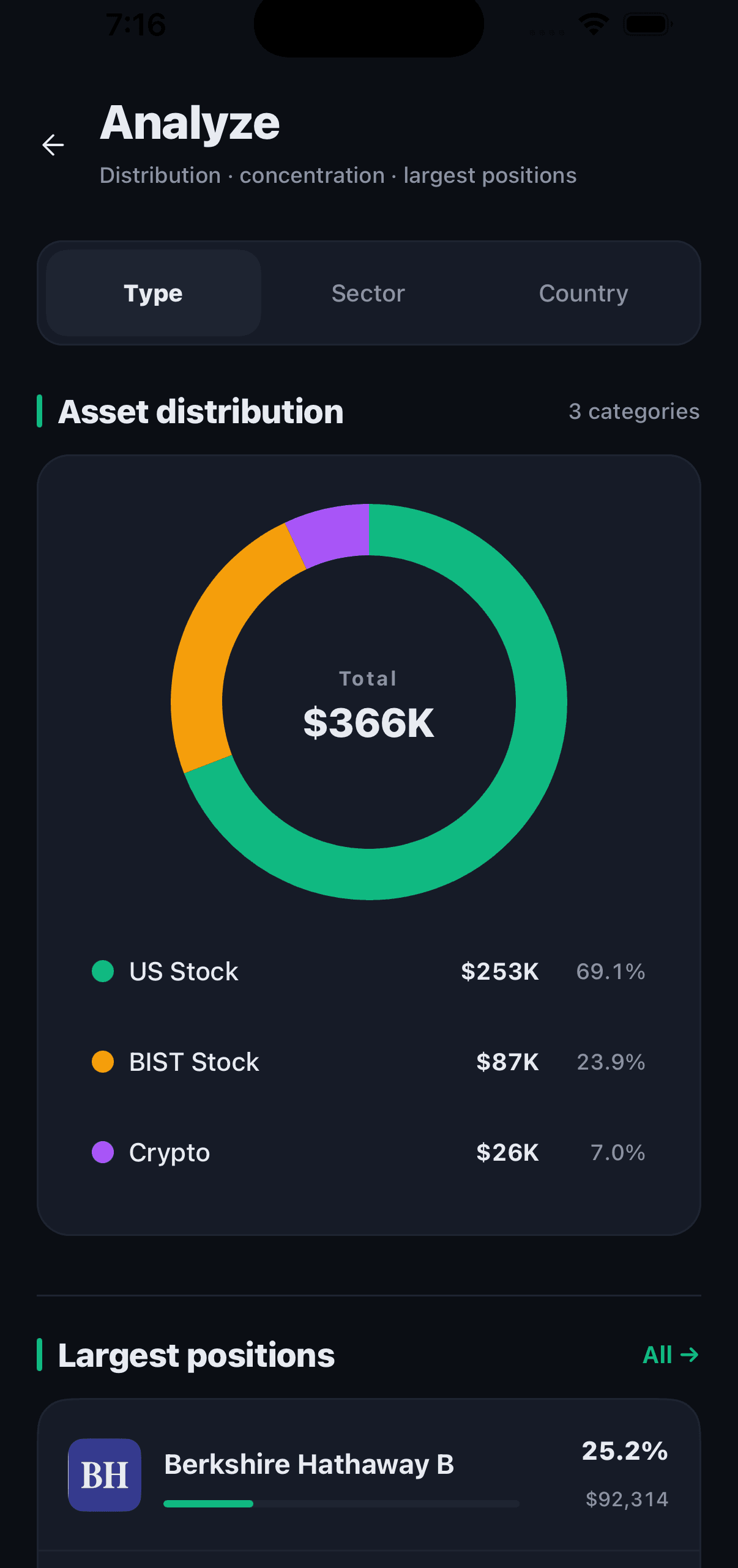 getVarlik allocation ring