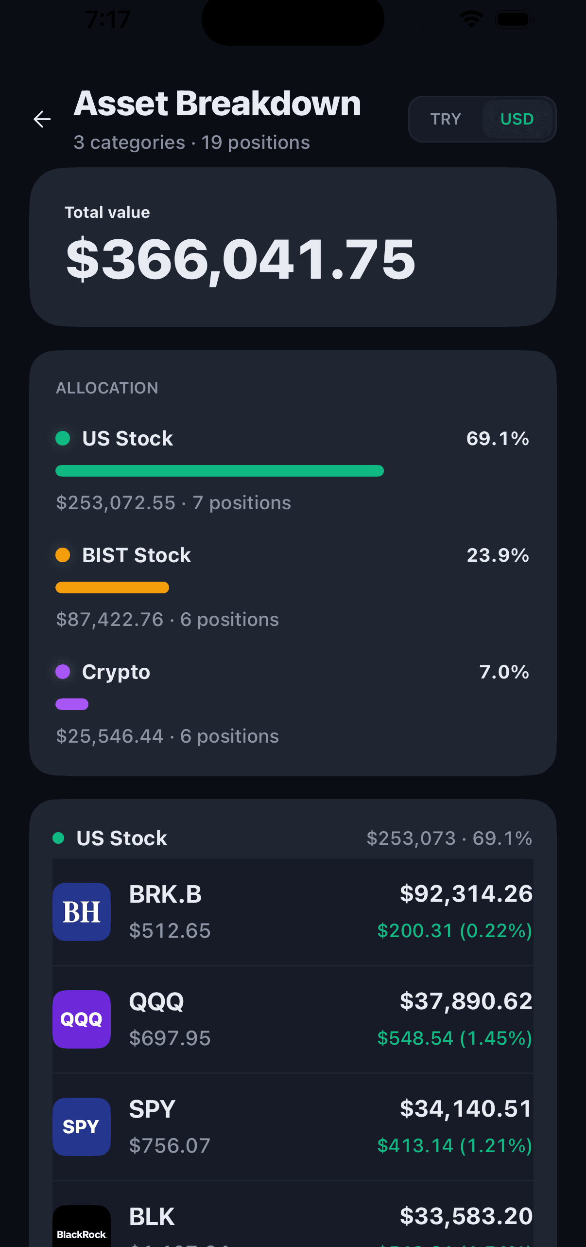 getVarlik asset breakdown