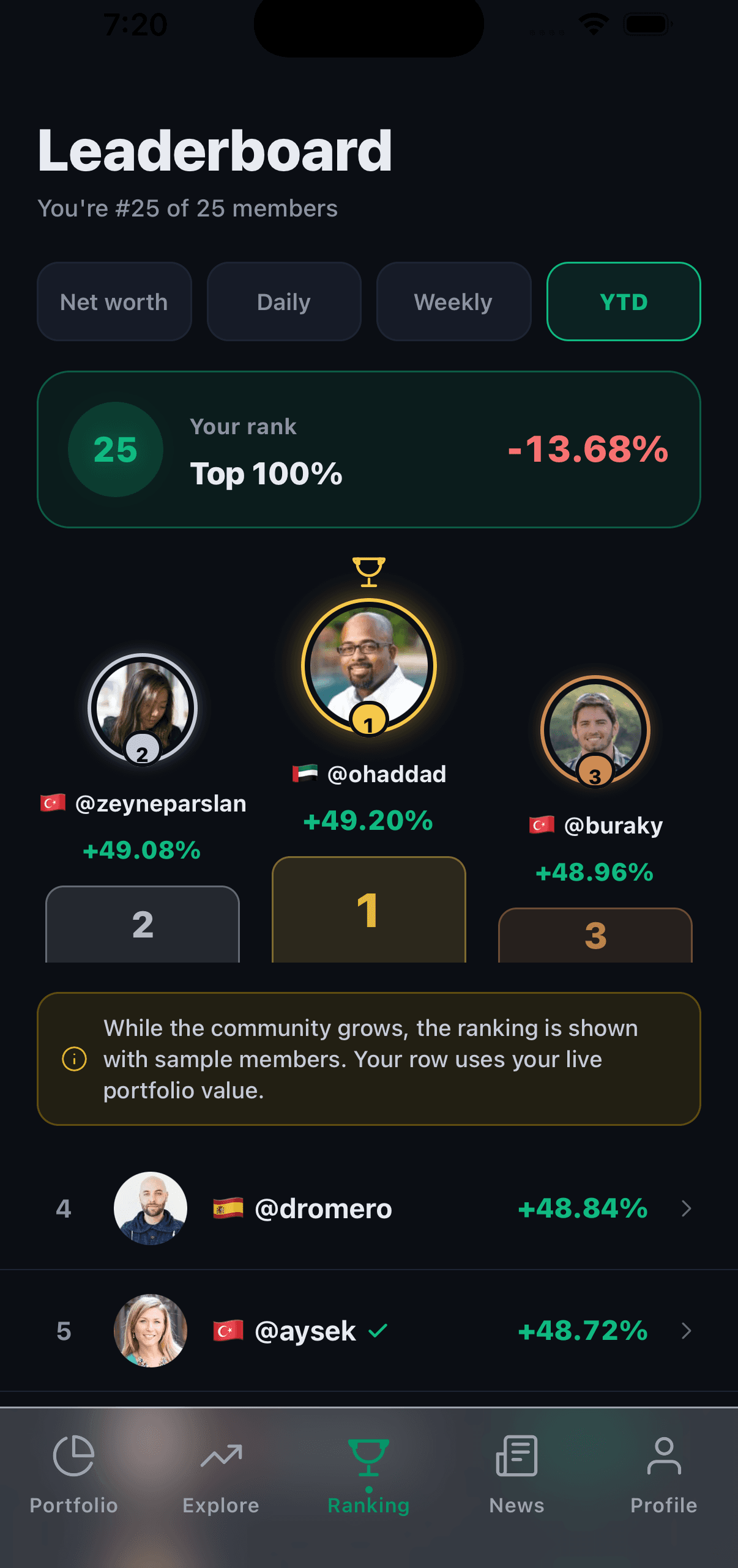getVarlik leaderboard