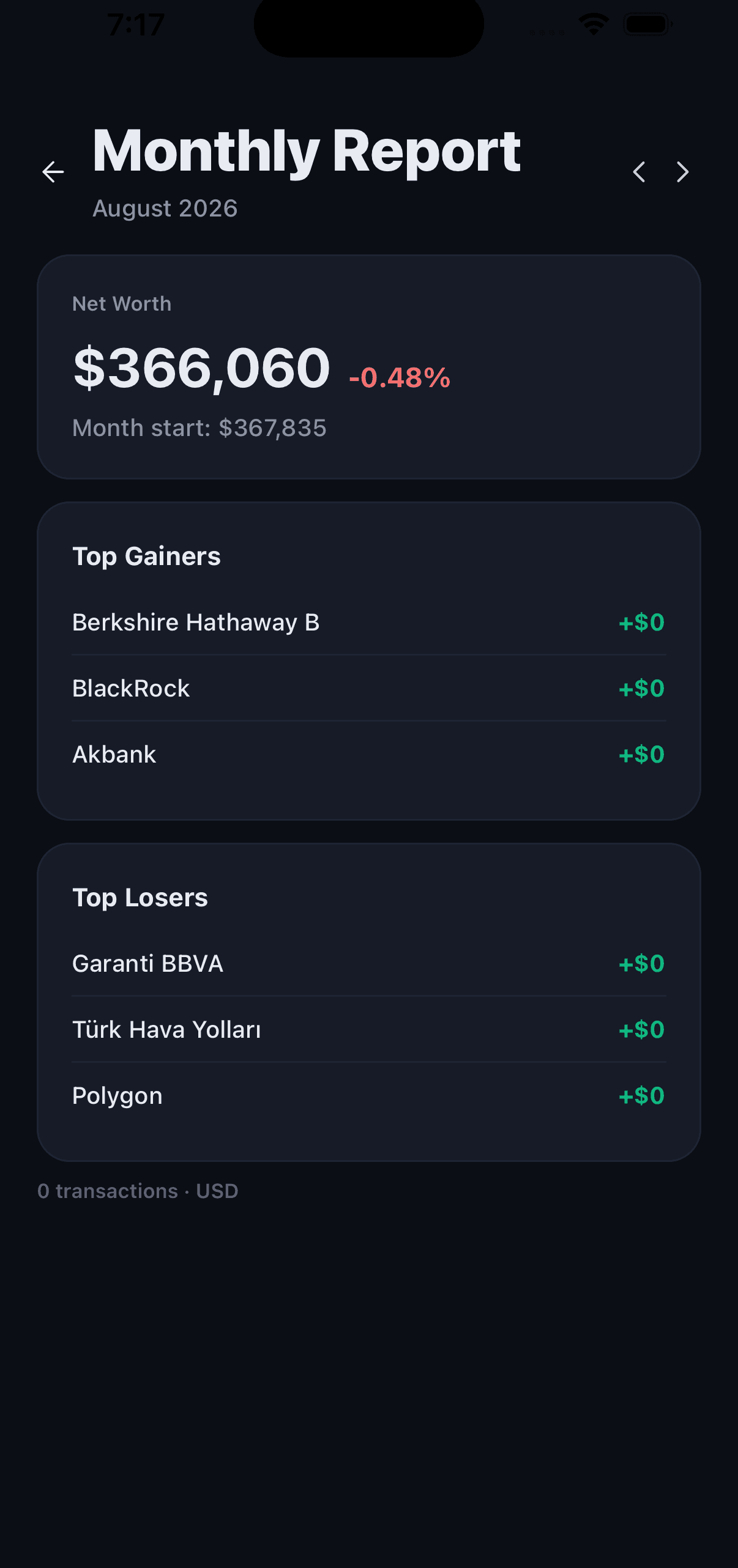 getVarlik monthly report — top gainers and losers